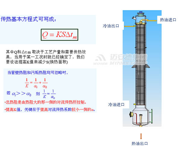 降膜式真空节能器