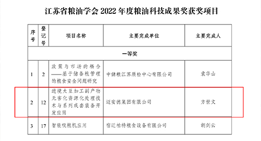 迈安德荣获江苏省粮油学会科技成果奖一等奖