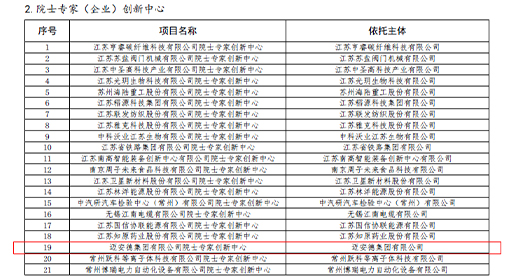 2025年度江苏省院士专家创新中心拟认定名单