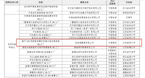 2025年5G工厂名录 2025年5G工厂名录