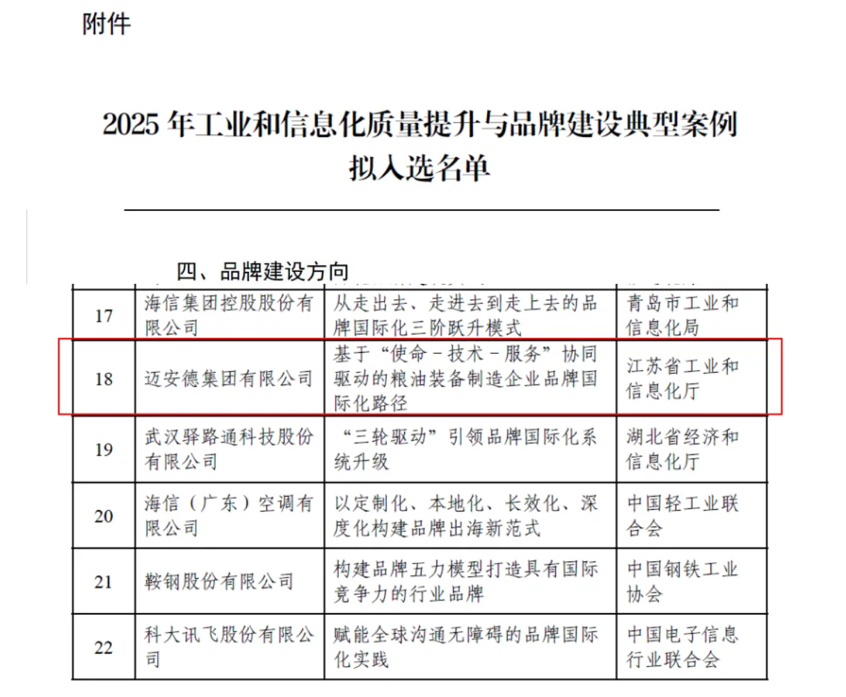 迈安德品牌国际化案例成功入选工信部典型案例
